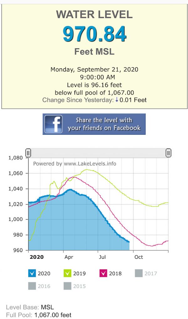 Shasta Lake Level Shasta Lakeshore Retreat