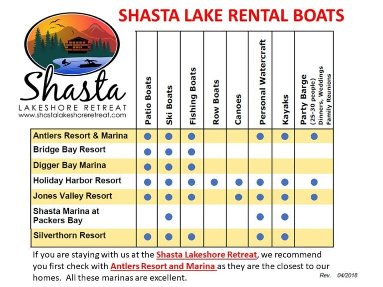 Lake Shasta Boat Rentals: What To Pack & What To Leave Behind! - g7xgcsh